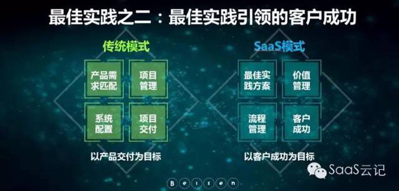 SaaS系统的开发热潮来袭