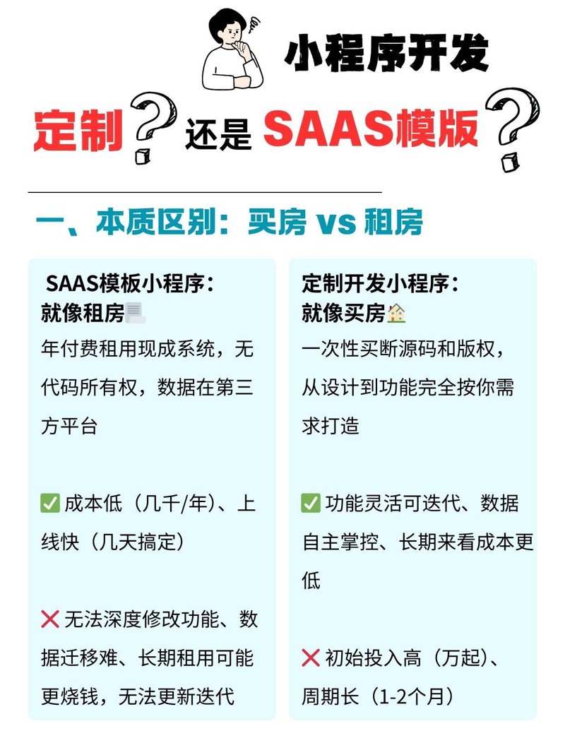 SaaS定制开发：为您的业务注入敏捷动力