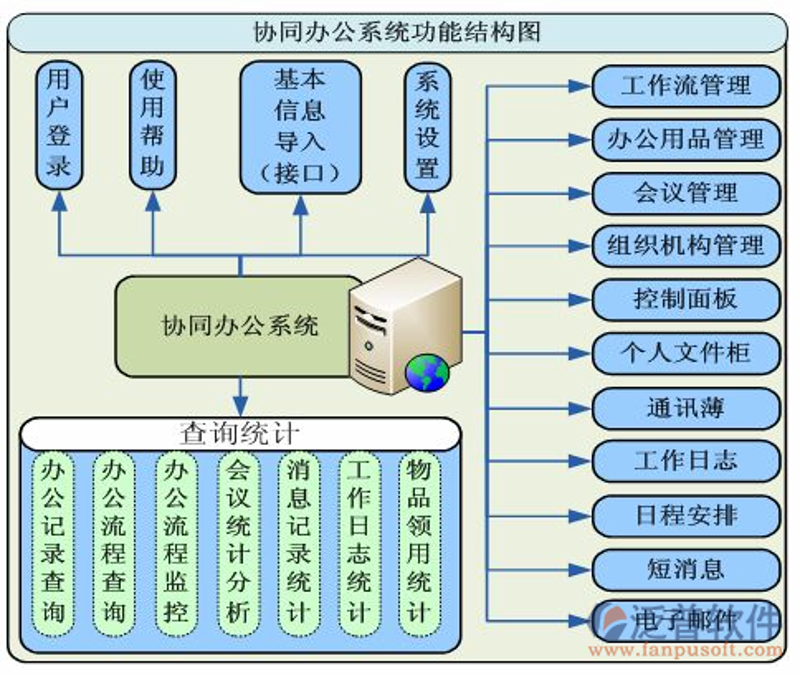 SaaS定制开发：未来企业信息化的最佳选择