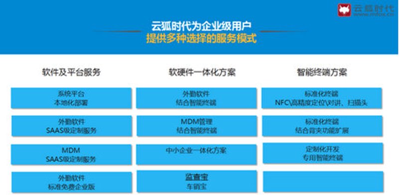企业SaaS系统：让每一个角落都熠熠生辉