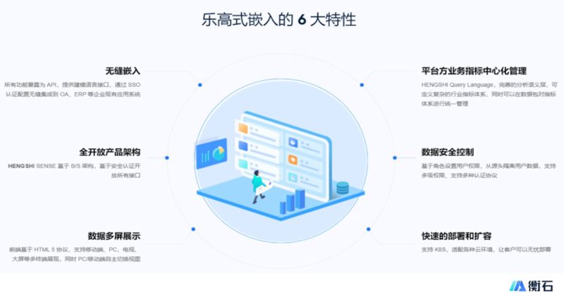 企业SaaS系统的蓬勃发展